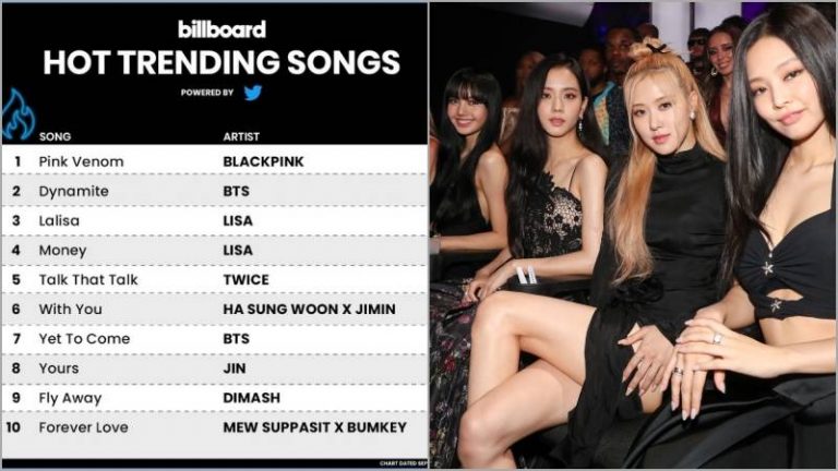 hot trending
