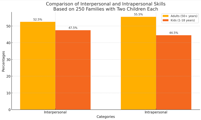 Study of 1,000 Singaporeans Uncovers Impressive Self-Management and Resilience Traits: Brillianaire